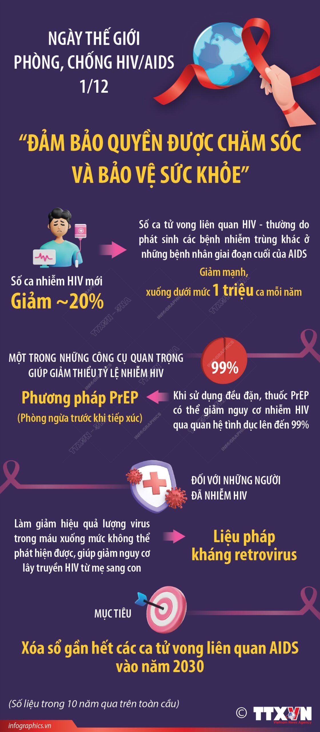 2024-11-27-phong-chong-aids_ruby