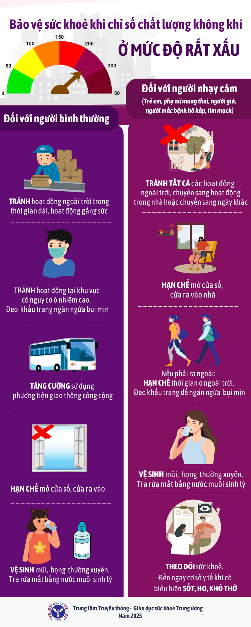 Ô nhiễm không khí mức độ rất xấu