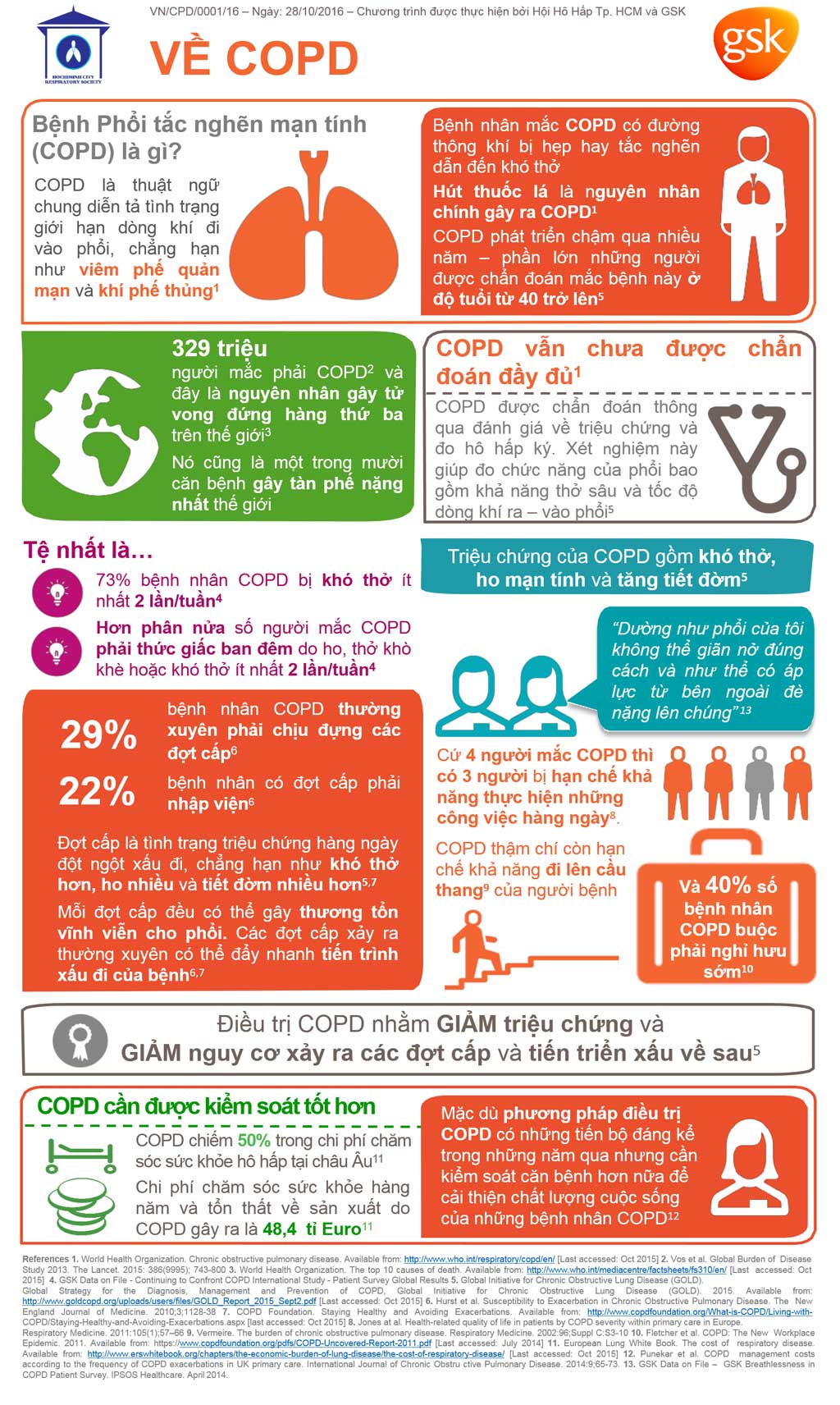 copd-infographic-thanhnien_RAUG