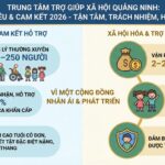Trung tâm Trợ giúp xã hội tỉnh Quảng Ninh: Đổi mới và nâng cao chất lượng chăm sóc nhóm yếu thế năm 2026
