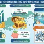 Quảng Ninh: Khẳng định vị thế cực tăng trưởng và khát vọng vươn mình trong kỷ nguyên mới