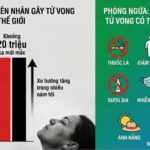 Hưởng ứng Ngày Thế giới Phòng chống Ung thư 4/2: Hành động vì một tương lai không bệnh tật