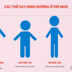 Tăng cường phòng, chống suy dinh dưỡng thấp còi nâng cao tầm vóc trẻ em Quảng Ninh