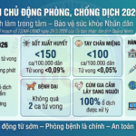 Quảng Ninh chủ động kiểm soát dịch bệnh truyền nhiễm năm 2026: Bảo vệ sức khỏe Nhân dân, giữ vững ổn định phát triển