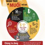 Hưởng ứng Tuần lễ Nhận thức về Muối Thế giới 2026: Giảm mặn ngay hôm nay, đổi lấy ngày mai khỏe mạnh