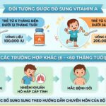 Chủ động đưa trẻ tham gia Chiến dịch bổ sung Vitamin A đợt 1 năm 2026