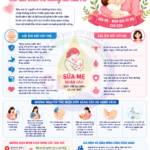 Sữa mẹ – Dinh dưỡng tự nhiên, yêu thương trọn vẹn