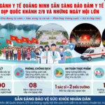 Ngành Y tế Quảng Ninh chủ động, sẵn sàng bảo đảm công tác y tế dịp Quốc khánh 2/9